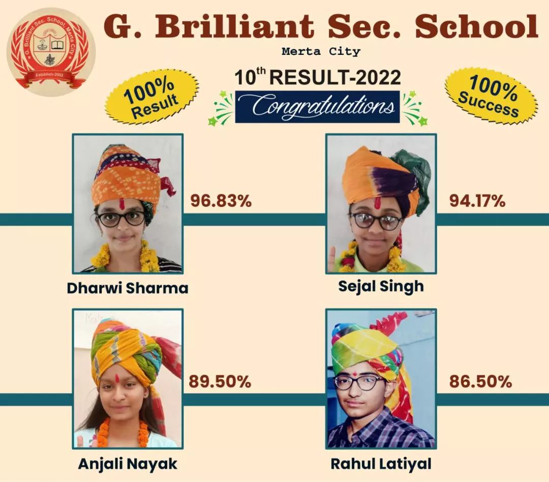 result 2022